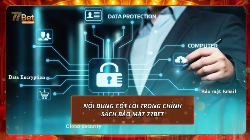 Chính sách bảo mật 2 Nội dung cốt lõi trong chính sách bảo mật 77BET